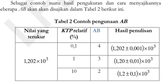 Tabel 2 Contoh pengunaan  AB . 