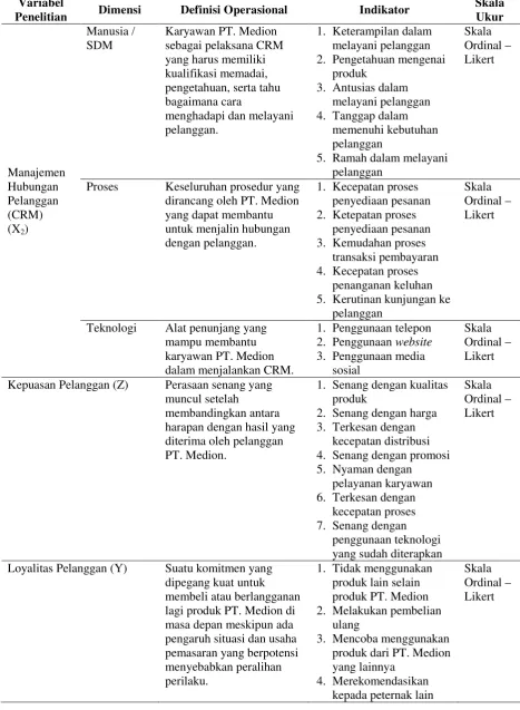 Tabel 3.1 (lanjutan) 