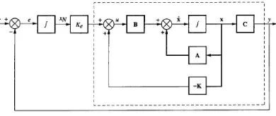 Gambar 3.1. Diagram Blok dengan Kontrol Integral