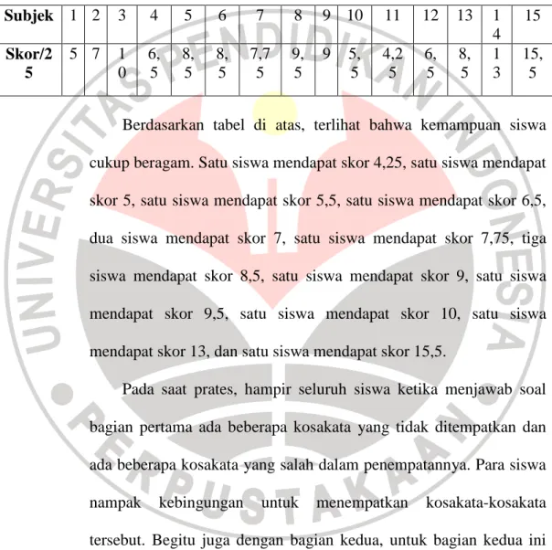 Tabel 4.1  Daftar Skor Prates 