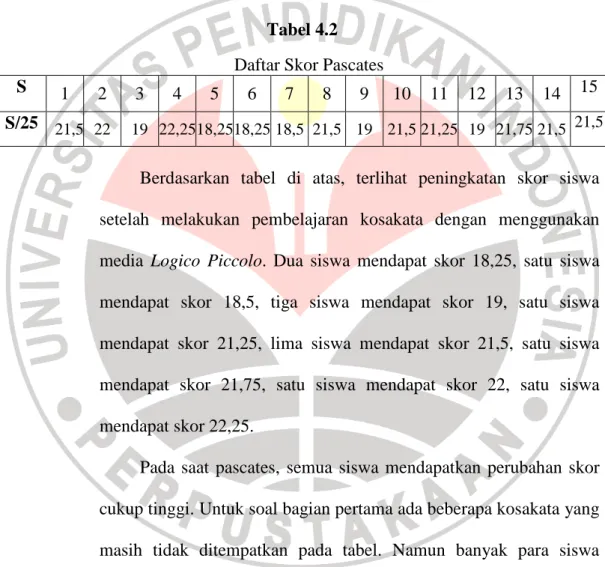 Tabel 4.2                                         Daftar Skor Pascates 