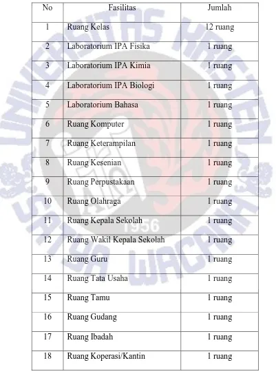 Tabel 4.4. Fasilitas-fasilitas SMA Kartika III-I Banyubiru Tahun Ajaran 2012/2013: 