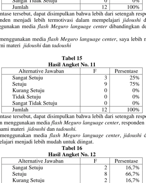 Tabel 15  Hasil Angket No. 11 