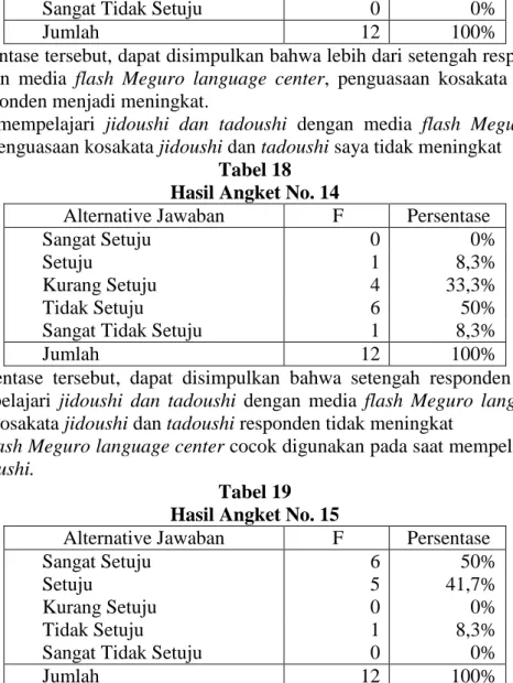 Tabel 18  Hasil Angket No. 14 