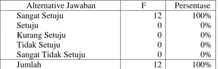 Tabel 6  Hasil Angket No. 2 