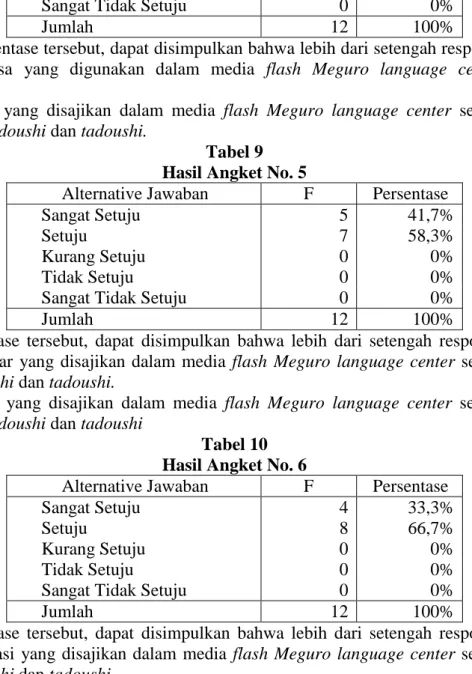 Tabel 9  Hasil Angket No. 5 