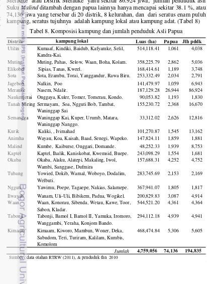 Tabel 8. Komposisi kampung dan jumlah penduduk Asli Papua 