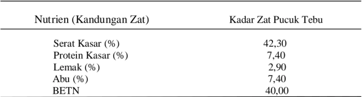 Tabel 4. Kandungan Nilai Nutrisi Pucuk Tebu 