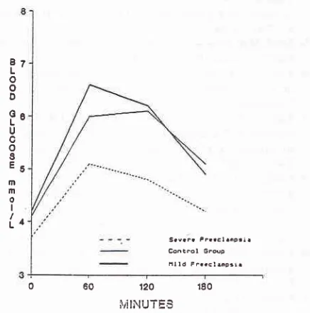 Table 2. Effect of abnormal glucose tolerance on mean birth weightin various groups (g, mean 