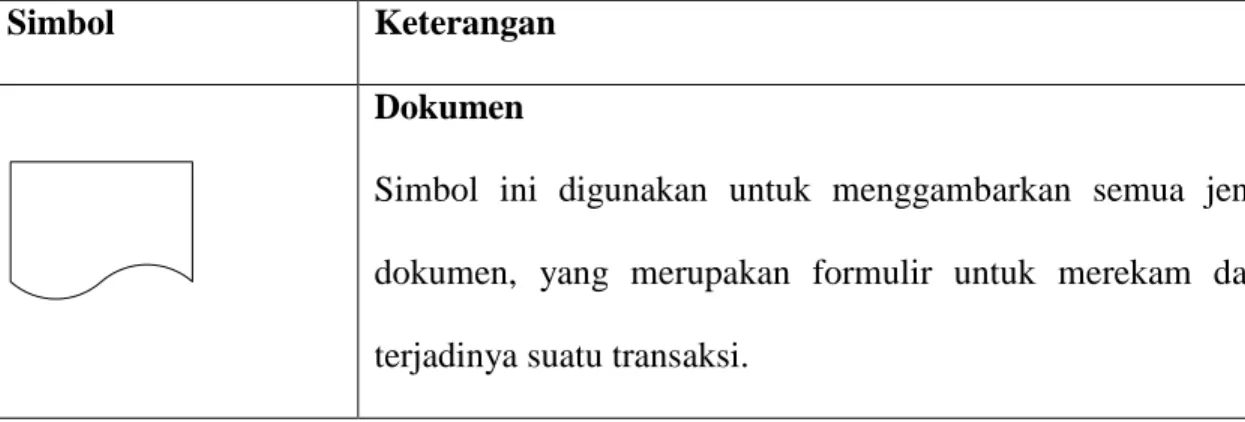 Diagram aliran dokumen sering juga disebut dengan Diagram Aliran Data (Data  Flow  Diagram),  merupakan  sebuah  visualisasi  secara  grafis  aliran  informasi  yang  mengalir dari entity dan proses transformasi yang diterapkan hingga di-output-kan  menjad