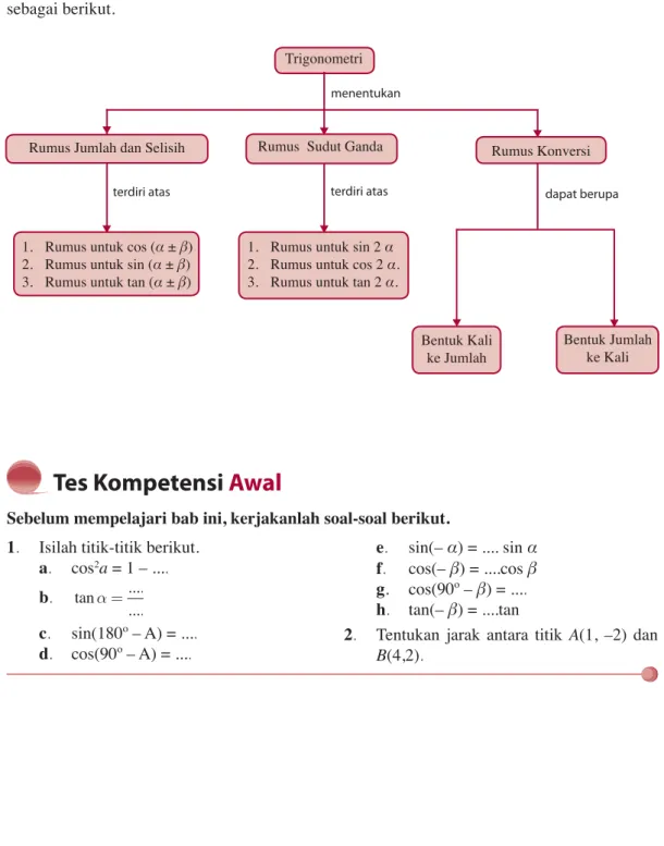 Diagram Alur