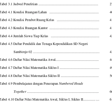 Tabel 3.1 Jadwal Penelitian .....................................................................