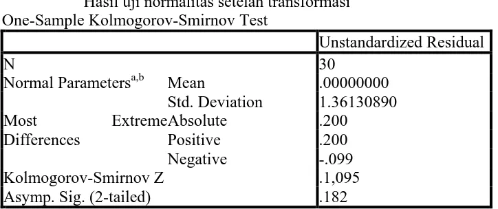Tabel 4.2 Hasil uji normalitas setelah transformasi 