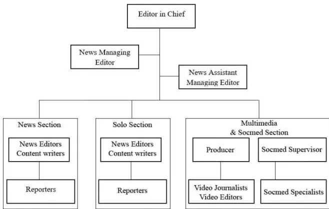 Gambar 2.3 Struktur Kepengurusan Divisi News 