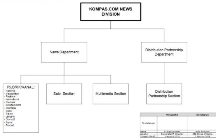Gambar 2.4 Struktur Organisasi Divisi News 