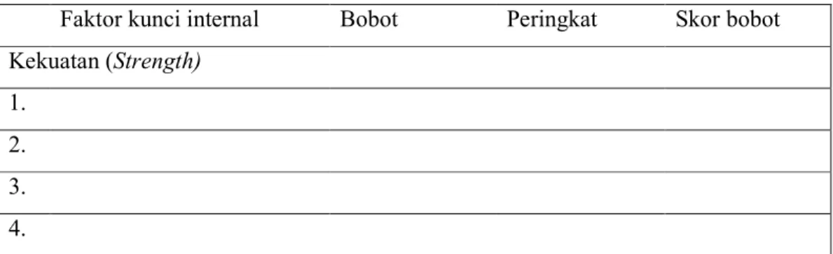Tabel 2.1 Matriks Internal Factor Evaluation (IFE) 