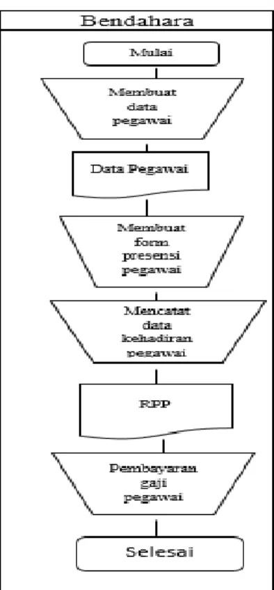 Gambar 2 Bagan Alir Flowchart  