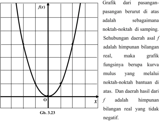 Grafik dari pasang pasanga