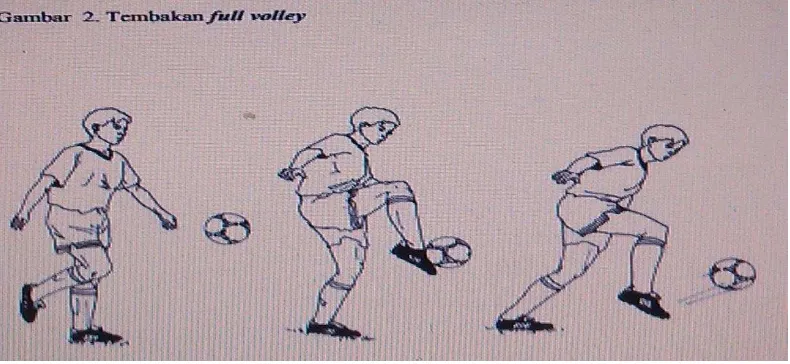 Gambar 3 6 Diagram Lapangan Tes Tendangan Full-Volley Ke Sasaran (Nurhasan).