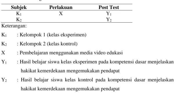 Tabel 3.2. Rancangan Penelitian 