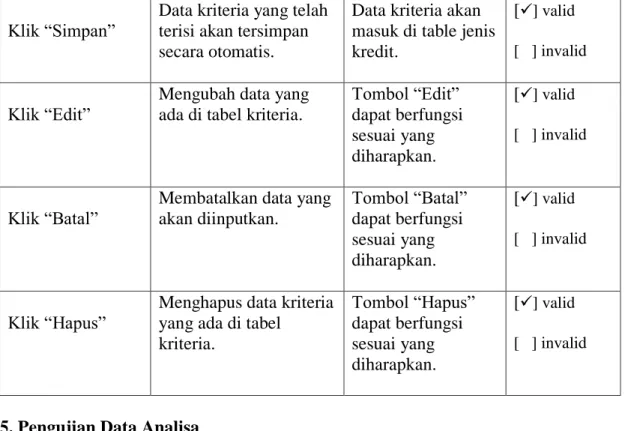 Tabel IV.5. Data Analisa  