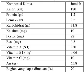 Tabel 3. Komposisi Kimia Pisang Per 100 g Bahan 