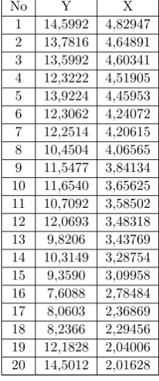 Tabel 1. Data bangkitan dengan n = 20