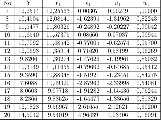 Tabel 4. Hasil estimasi parameter tiap-tiap iterasi