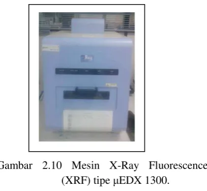 Gambar 2.10 Mesin X-Ray Fluorescence      