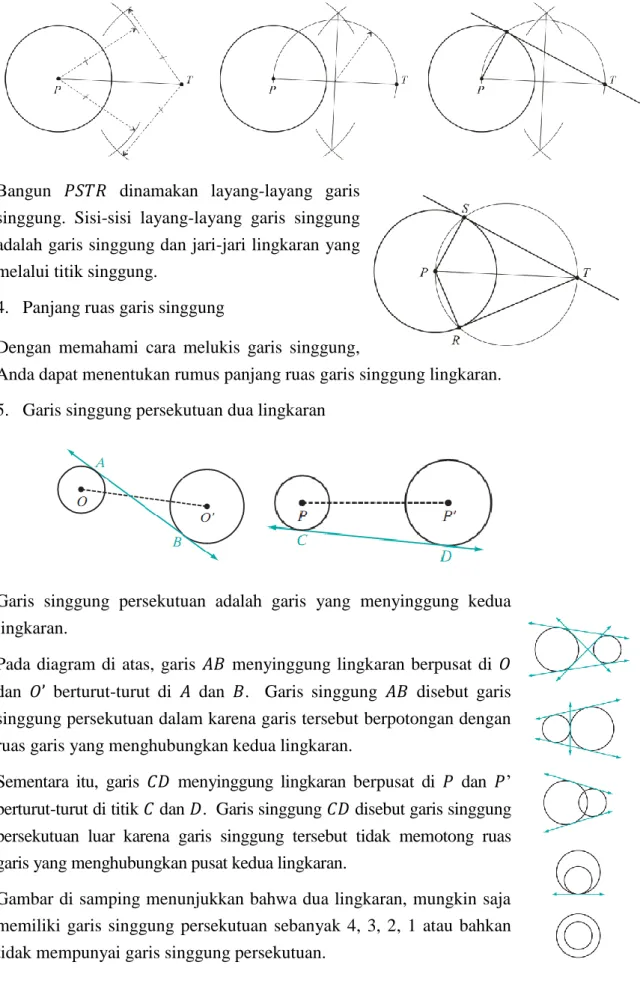Gambar di samping menunjukkan bahwa dua lingkaran, mungkin saja  memiliki  garis  singgung  persekutuan  sebanyak  4,  3,  2,  1  atau  bahkan  tidak mempunyai garis singgung persekutuan