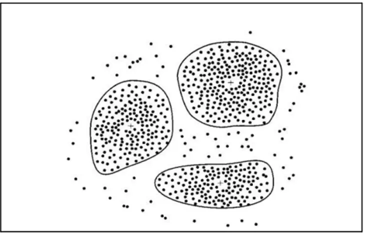 Gambar 2.3 : Clustering 