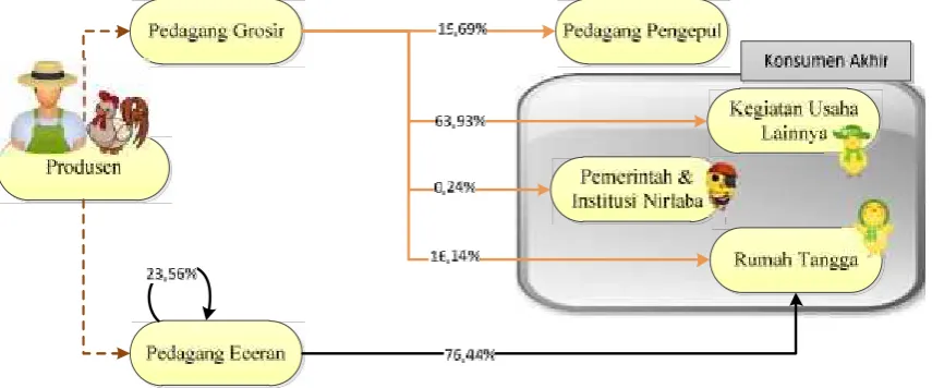 Gambar berikut.