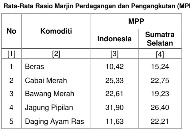 Tabel 1