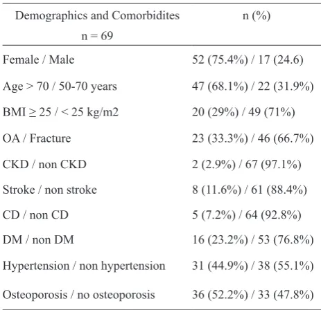 Table 1. Distribution of subjects by demographics and comor-bidities
