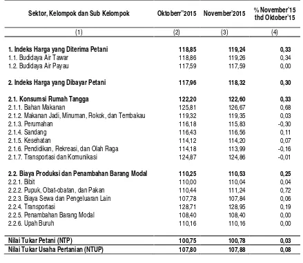 Tabel 9.