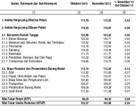 Tabel 1