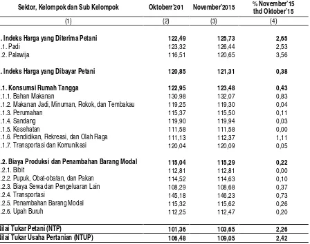 Tabel 3