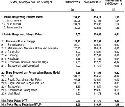 Tabel 4