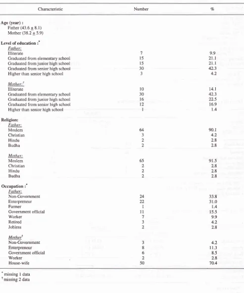 Table 1. Distribution of study subjects according to socio-economic characteristics (n=7 I )