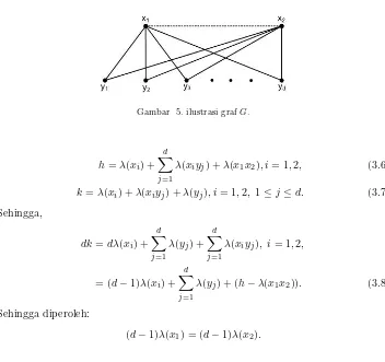 Gambar 5. ilustrasi graf G.
