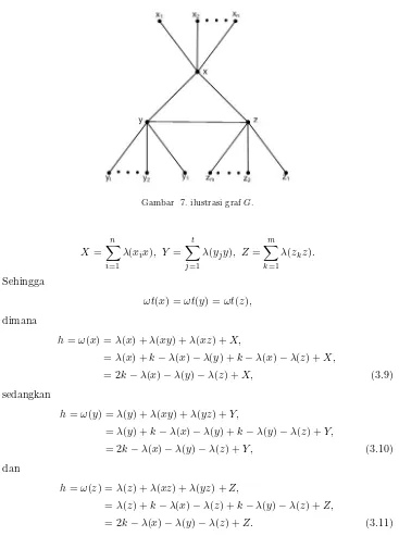 Gambar 7. ilustrasi graf G.