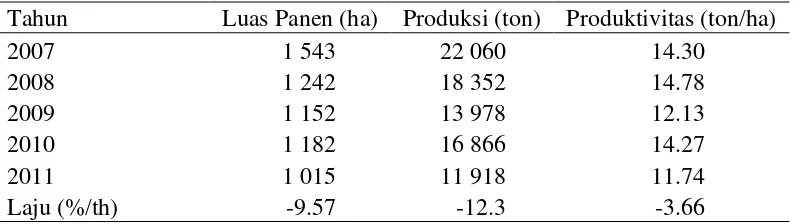 Tabel 5  Produktivitas tanaman mentimun di Kabupaten Bogor tahun 2007 – 2011 