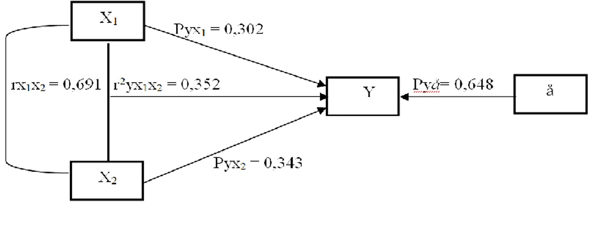 Gambar 3.  Diagram Jalur 