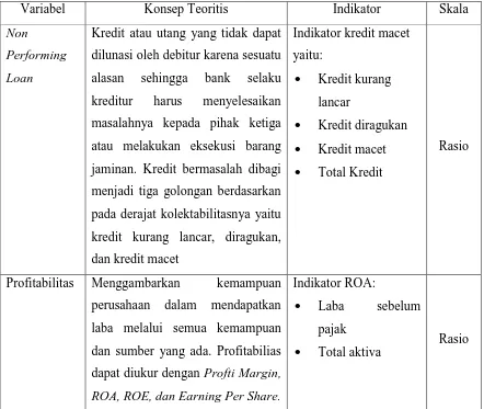 Tabel B.1 Operasionalisasi Variabel Penelitian 