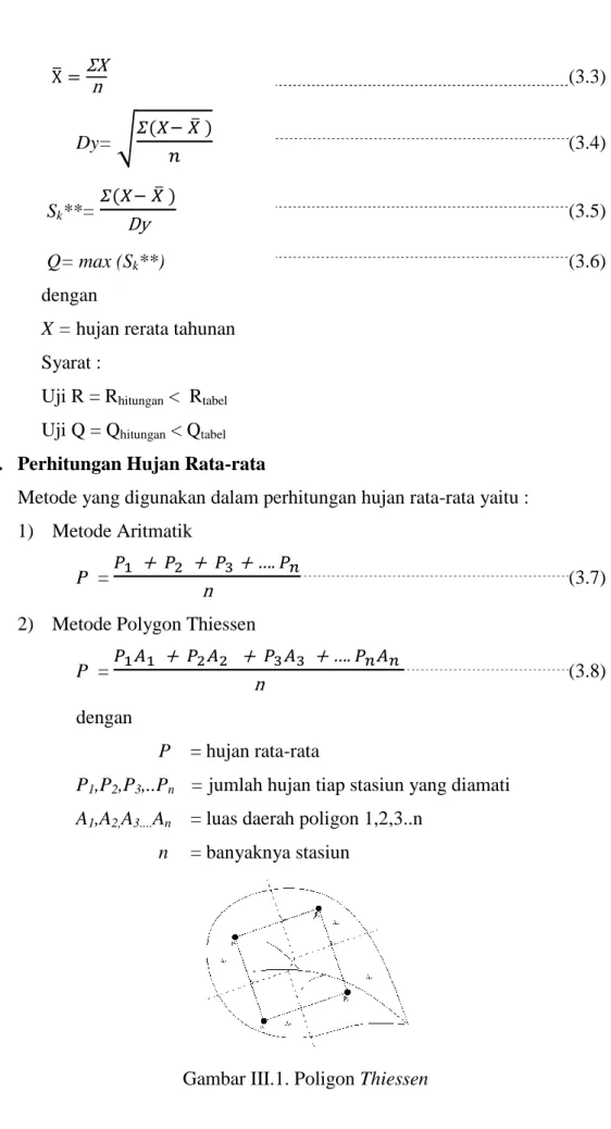 Gambar III.1. Poligon Thiessen 