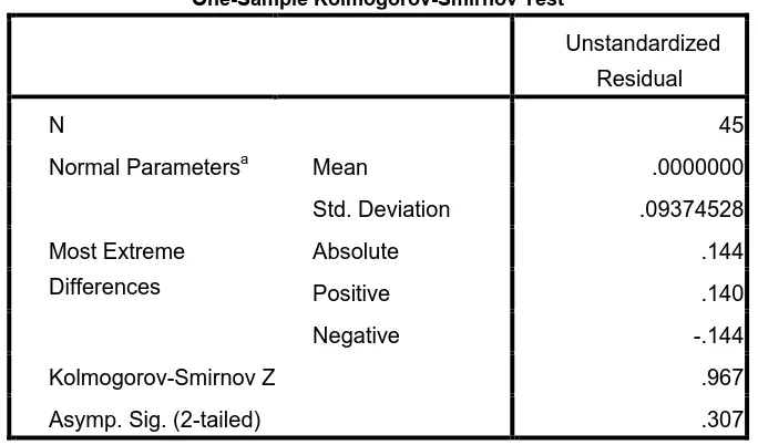 Tabel 4.2 Nonparametric-test Kolmogorov-Smirnov 