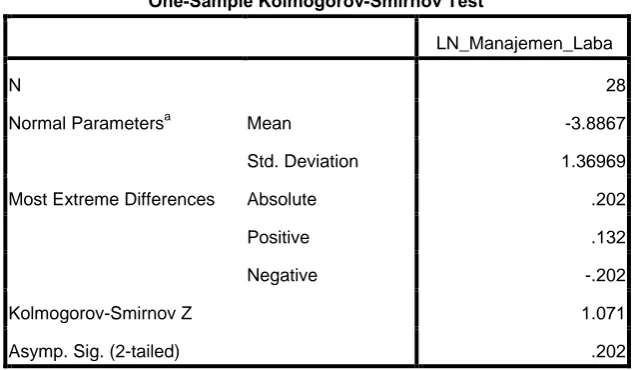 Tabel 4.3 Nonparametric-test Kolmogorov-Smirnov LN_ML 