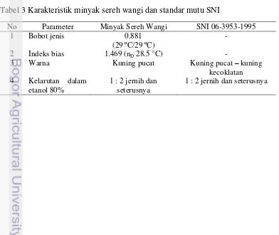 Tabel 3 Karakteristik minyak sereh wangi dan standar mutu SNI 