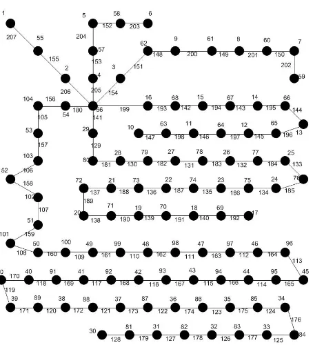 Gambar 2. Subdivisi Graf Bintang T(3, 5, 8, 13, 25, 49)