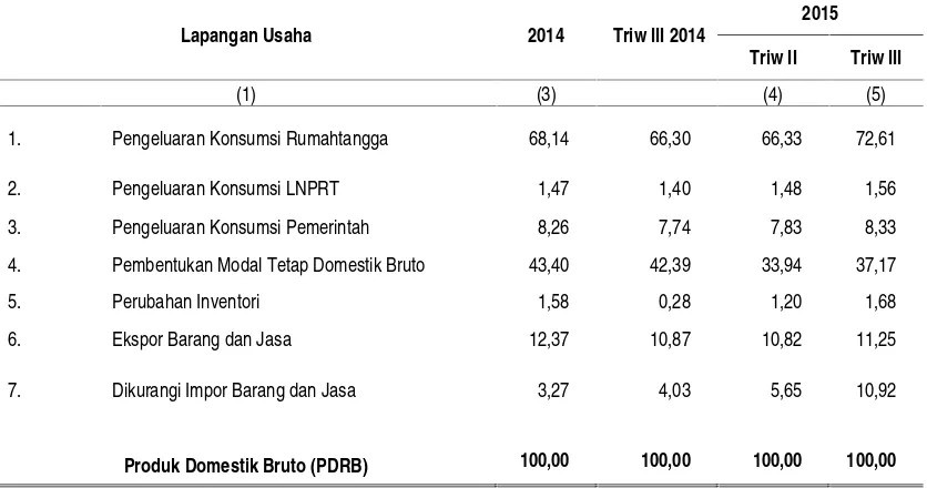 Tabel 6Struktur PDRB Menurut Pengeluaran Tahun 2014,